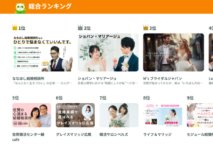 TMS公式、総合ランキング